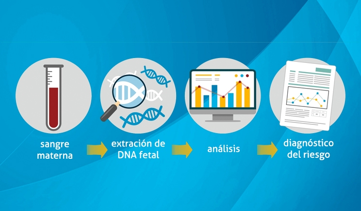 En qué consiste el diagnóstico prenatal no invasivo