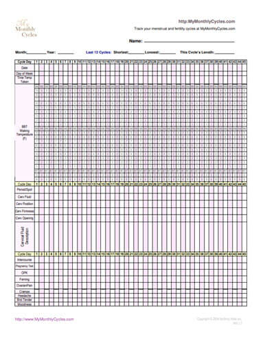 Free BBT Chart