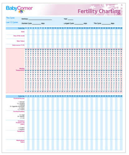 Ovulation chart
