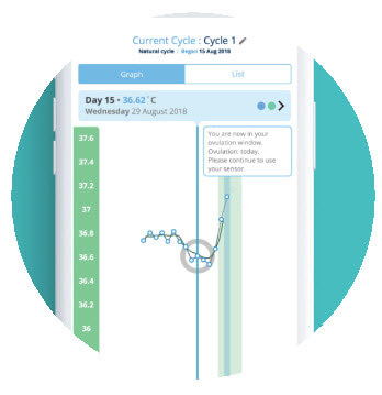 OvuSense Ovulation Notification