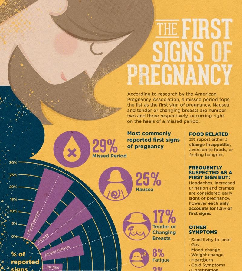 Primeros signos del embarazo