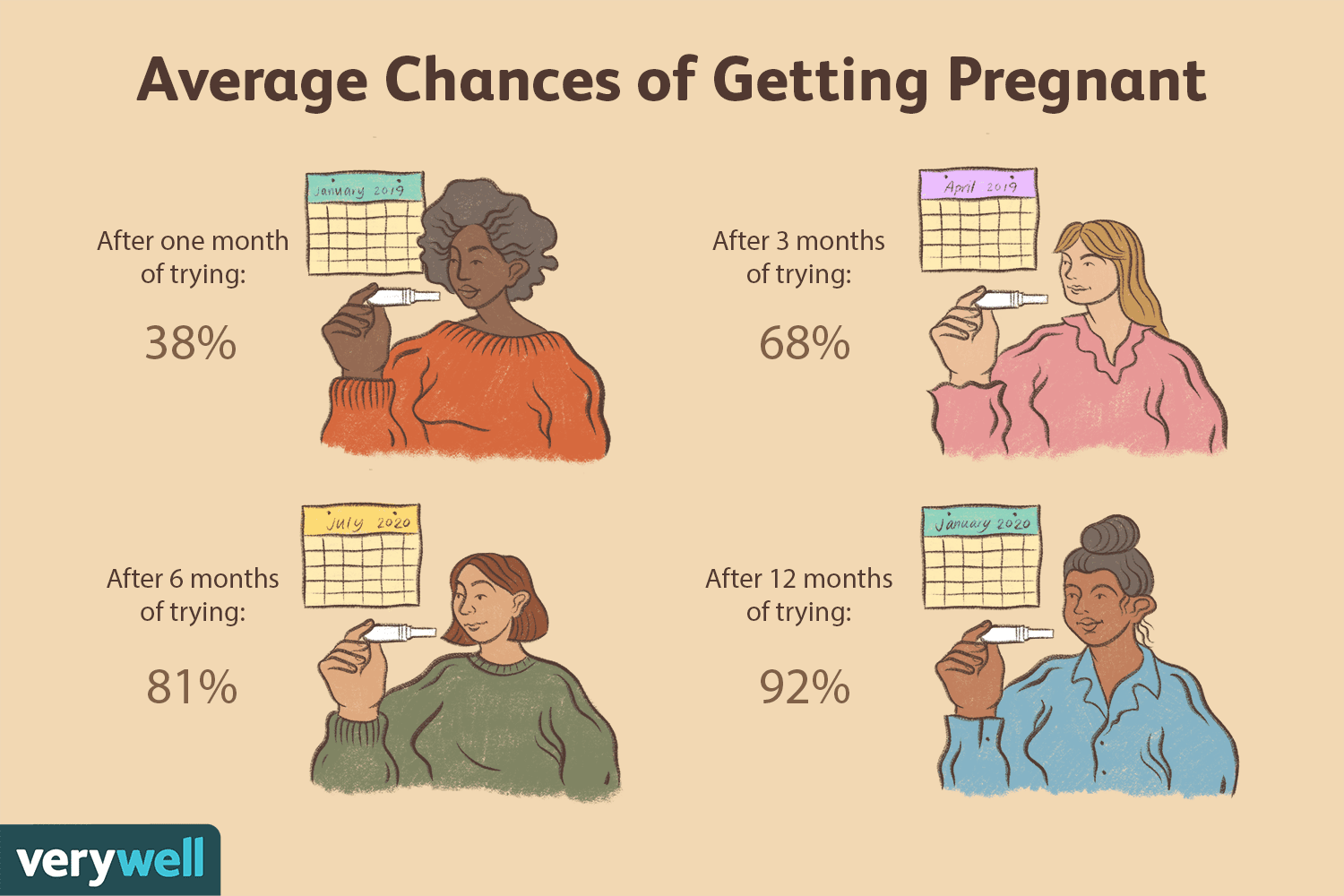¿Cuánto tiempo se tarda realmente en quedarse embarazada?