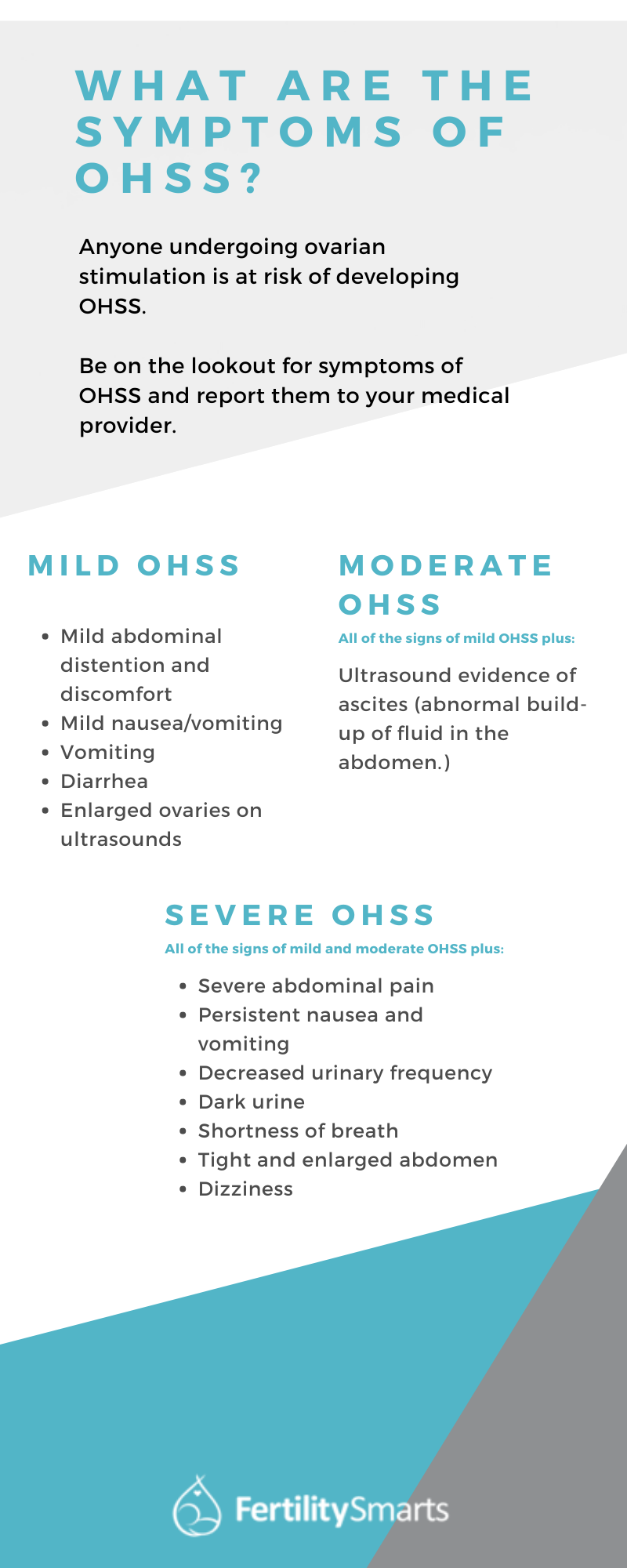 A list of the symptoms of OHSS