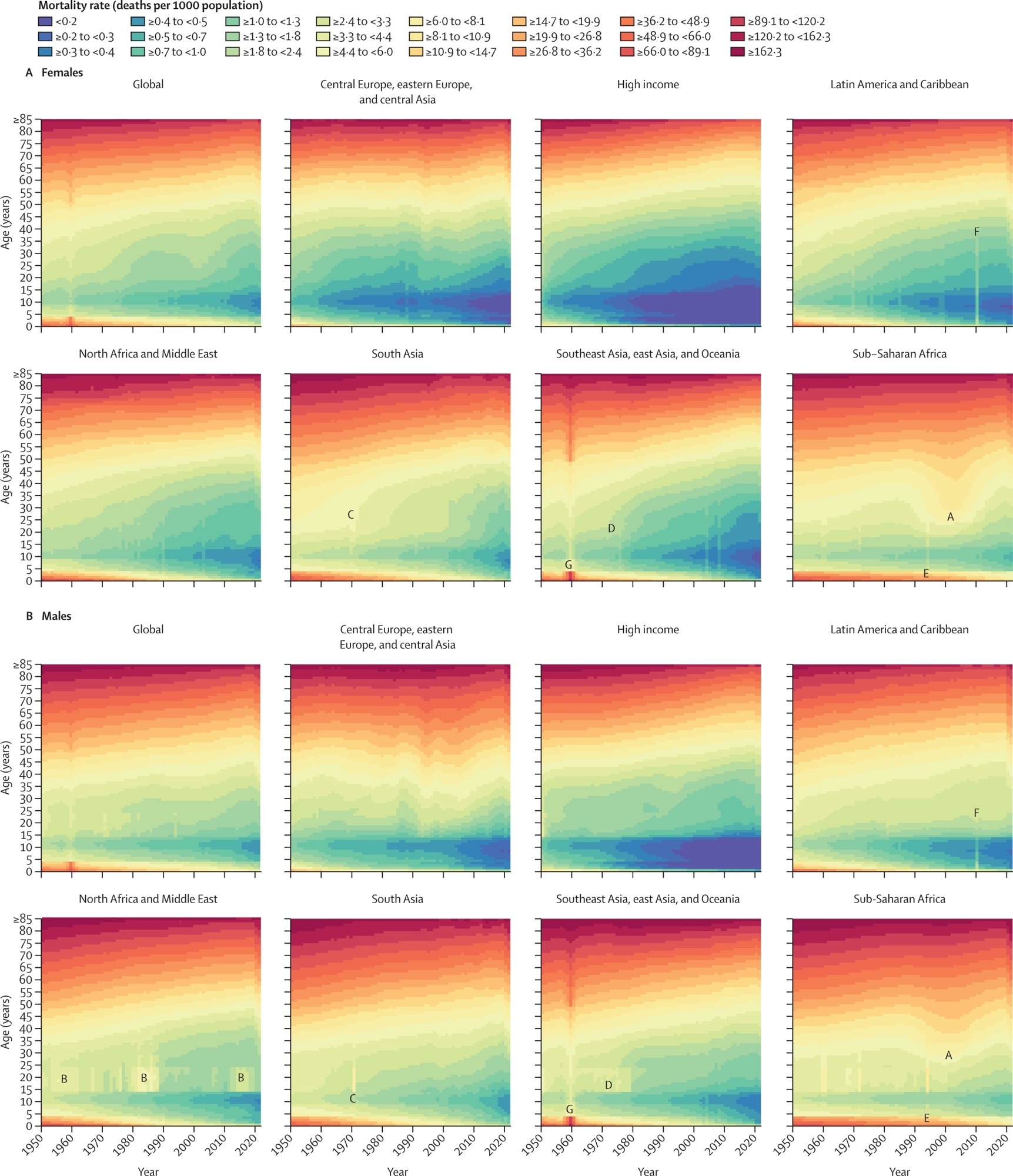 Global and GBD super-region all-cause mortality rates across the lifespan in females (A) and males (B), 1950–2021. Mortality rates are expressed as the number of deaths per 1000 population. Fatal discontinuities are indicated by the following letters: